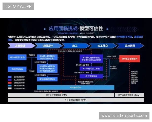 解析“数字孪生”技术在职业足球康复中的应用:如何精准模拟骨骼压力? 解析“数字孪生”技术在职业足球康复中的应用:如何精准模拟骨骼压力?